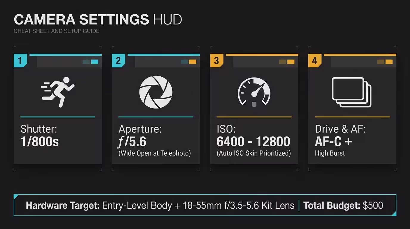 Camera Settings HUD graphic detailing shutter 1/800s, f/5.6 aperture, ISO 6400-12800, and AF-C high burst drive mode.